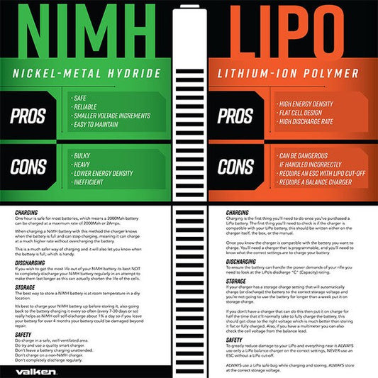 Stock Doc Kit - Stock,Buffer Tube,Charger Stand&Adapter