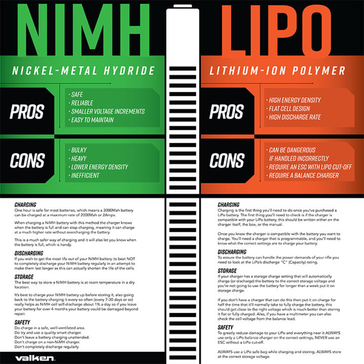 Stock Doc Nimh Rechargeable Stock Complete Kit (Usa) - Image 7